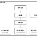 디디파트너스