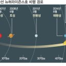 나사시스템 이미지