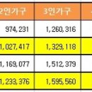 양육비,재산분할 등 무료법률상담과 저소득층자격조건은? 이미지