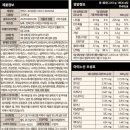 [단백질쉐이크 후기]프로티원,ns포대유청,윔쉐이크/내돈내산후기/다이어트쉐이크