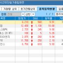 (주)유진이엔티 이미지