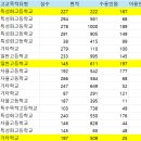 24년도 토막 엑셀 4회 2번 조건부서식 정답 적용 오타 이미지