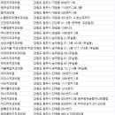닥터리치과의원 네이버블로그