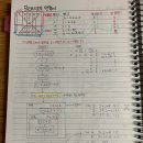 정보처리기사 실기2 이미지