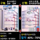 요양병원보일러 심야전기 냉난방시스템 설치사례 공기열히트펌프 수축열 혼합축열시스템 이미지