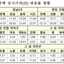개포상회