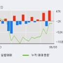 화신테크주 이미지