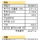 수의계약 상가 재계약 완료 (+반성할 점) 이미지