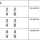 둠바곰돌 음악이론 -14- 박자의 종류(단순박자, 복합박자, 혼합박자) 이미지