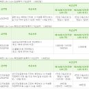 스마트플랜 이미지