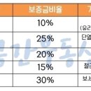 마석중앙로107 이미지