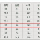 취미 이미지