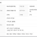 대구성당초등학교 이미지