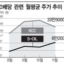 외인·기관이 미리 쇼핑한 高배당주는? 이미지