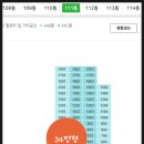 주식회사 자연안에 | 경기도 남양주시 화도읍 녹촌리 화도센트럴우방아이유쉘아파트 경매(70%)