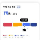 인계동 1017-5 (건물 앞) | 수원 인계동미용실 추천 비포애프터 확실한 두피 헤드스파 만족 후기