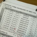 준영어정수학학원 | (예비초6) 초5 수학학원 레벨테스트 후기 - 파인만 / 루트엠 / 지트