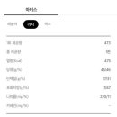 투썸플레이스가산 네이버블로그