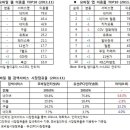 &#34;갤럭시S는 학생·주부, 아이폰은 2030 전문직&#34; 이미지