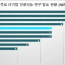 에이아이시스템2