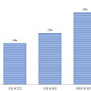 #트리플팬데믹 #코시국 #위드코로나 ~ing #리마인드2021 #4월 #중국 #편의점 #디지털_전환 #기술응용확대 #트렌드 #니즈 이미지