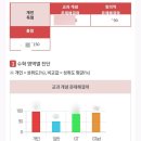 레이크팰리스 종합상가 A동 이미지