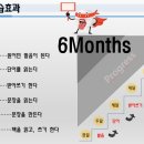 차원이다른영어어학원