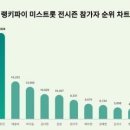 현역가왕 우승자 전유진이 왜 미스트롯까지…인기가 너무해 이미지