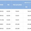 솔향기길야영장