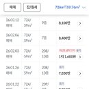 베스트경매공인중개사사무소 네이버블로그