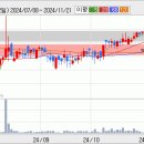 ● 속보)휴대폰주 급등중: 7~25% 큰 폭 상승: 先 매수 시점 --＞서원인텍 이미지