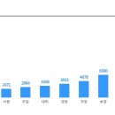 두리화장품(주) 이미지