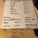 사이젠