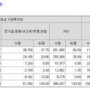 아이엠메디칼 이미지