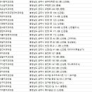 유구박치과의원 이미지