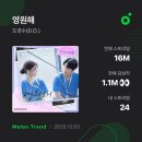 임학약국 | 11월