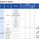 2024학년도 동방문화대학원대학교 대학원 미래예측콘텐츠학과 (11월6일~11월27일까지)-영상추가 이미지