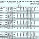 부안지회, 석암대상 전국정가 경창대회 성료 이미지