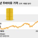 낙평주유소 이미지