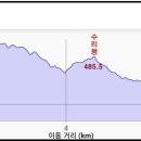 백봉