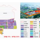 송산2산단 이미지