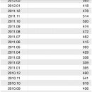 교통사고 사망자 수 통계 이미지