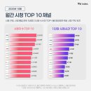 시청1로 이미지