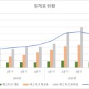 제대로 된 자산관리 - 대출도 자산이다 이미지