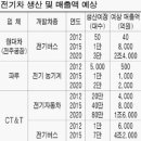 호남전기