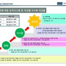 프라임에셋