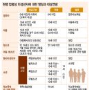 (종로구 소재, 영업정지구제 전문 행정사) 청소년 주류판매 식품위생법 위반 영업정지처분 구제 방법과 절차 이미지