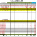 사당역14번출구로또판매점