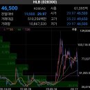 HLB그룹주 무더기 하한가 이미지