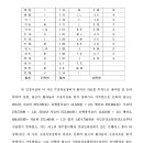 대전고등법원 이미지